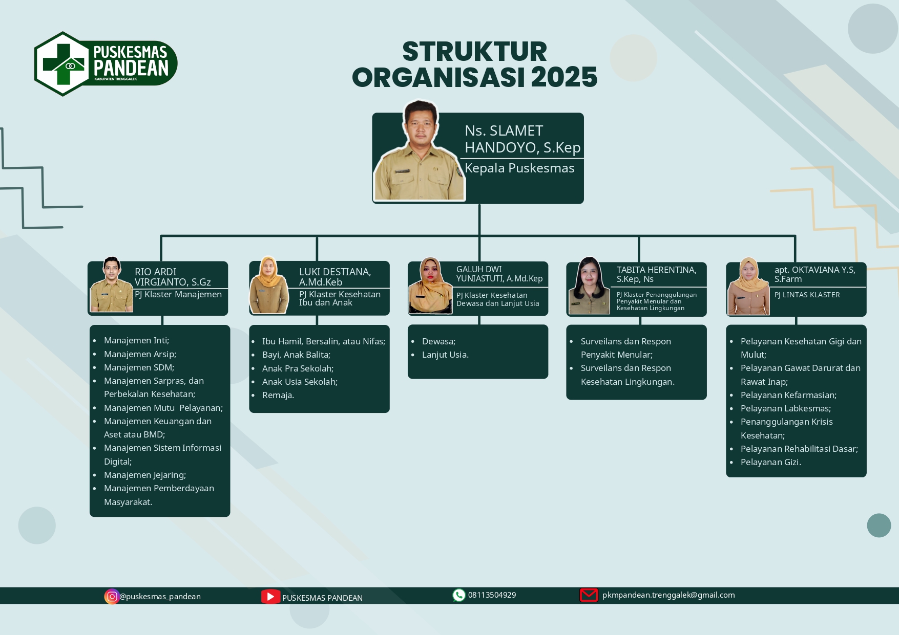 Struktur Organisasi Puskesmas